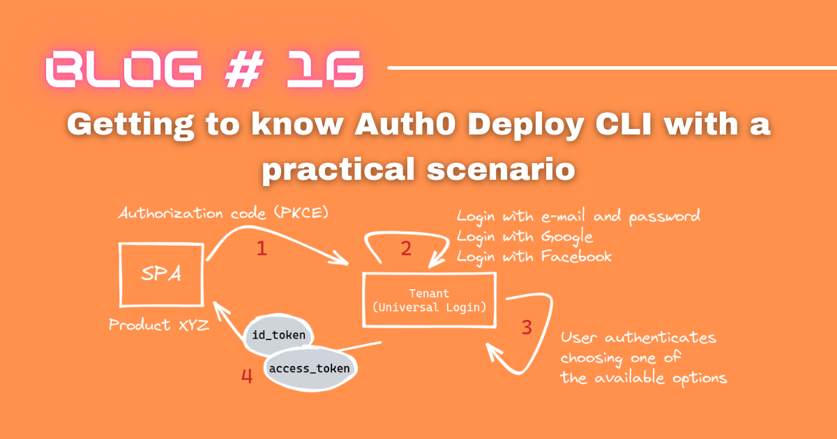 getting-to-know-auth0-deploy-cli-with-a-practical-scenario-an-honest-place-where-you-can-learn