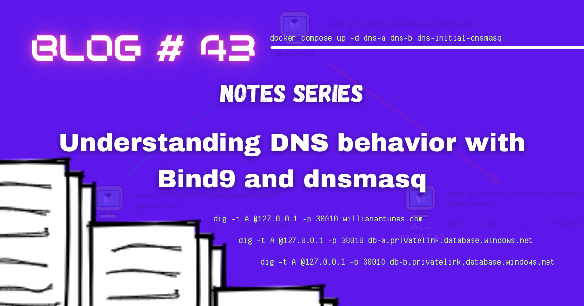 Understanding DNS Behavior With Bind9 And Dnsmasq | An Honest Place ...